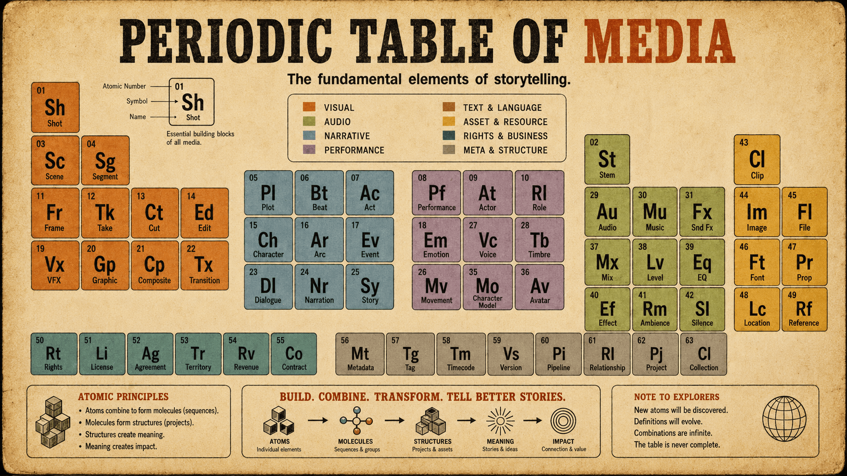 Media as Code